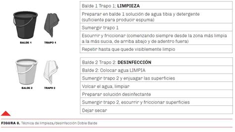Diagrama mostrando la técnica de limpieza de adelante hacia atrás durante el cambio de pañal.