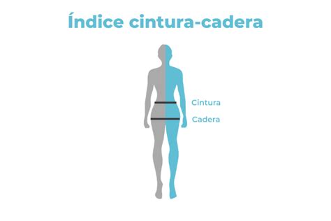esquema gráfico de cómo tomar las medidas de cintura y cadera en un adulto mayor