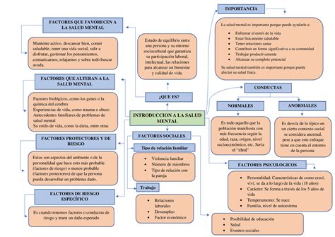 Esquema sobre la importancia de la comunicación abierta y la salud mental en la paternidad moderna.