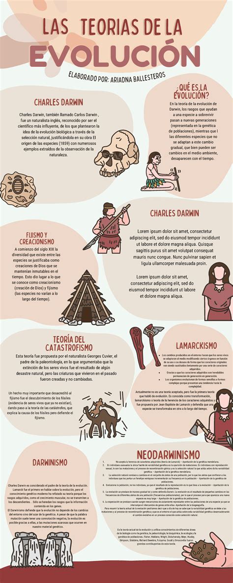 Infografía que muestra la evolución de los personajes principales de Juan Bolea: Martina de Santo y Florián Falomir