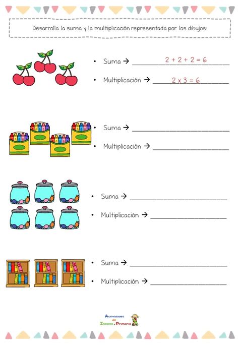 infografía que muestra la relación entre una suma repetida (3+3+3+3) y una multiplicación (3x4=12)
