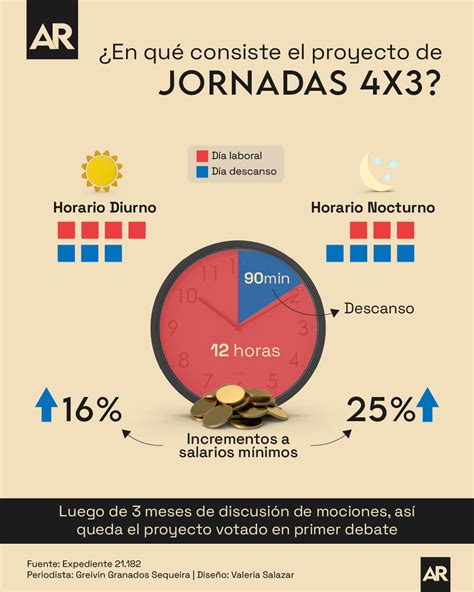 esquema comparativo mostrando que 3x4 y 4x3 dan el mismo resultado (12)