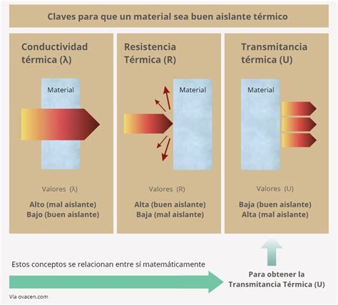 Infografía sobre los materiales de una bolsa térmica (capas, aislamiento)