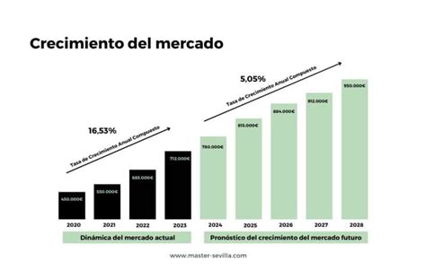 Infografía sobre el crecimiento del mercado global de pañales para adultos y sus impulsores