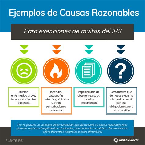 Esquema de las consecuencias de no declarar a un conductor joven en el seguro
