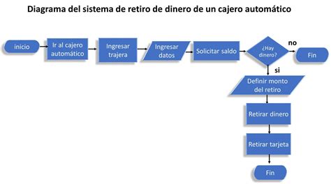 Diagrama de flujo explicando el funcionamiento de las cookies en un sitio web.