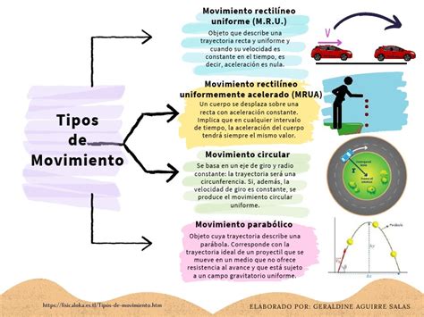 infografía sobre los diferentes tipos de movimientos repetitivos comunes en niños y su clasificación