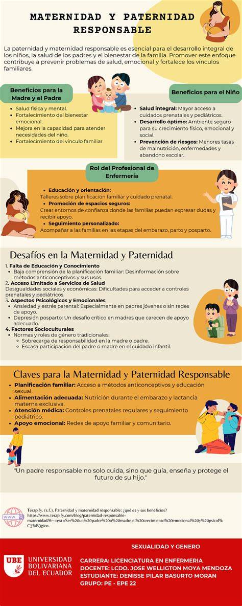 Infografía comparativa: Factores de decisión entre la maternidad/paternidad y la vida sin hijos (costos, estilo de vida, carrera profesional).