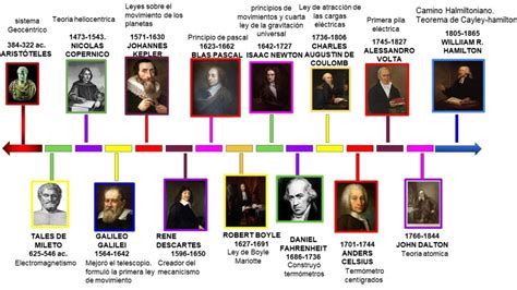 Infografía que muestra la línea temporal de los cargos diplomáticos ocupados por Javier Rupérez.
