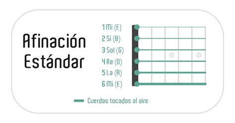 Infografía técnica sobre la diferencia entre la afinación estándar 440 Hz y la afinación 432 Hz utilizada en el álbum.