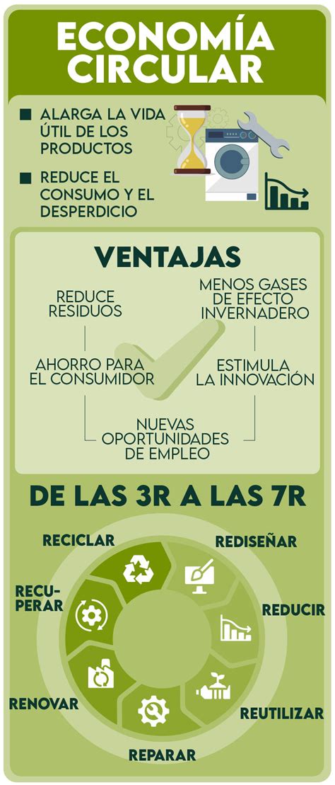 Infografía sobre los beneficios de la economía circular y la reutilización de prendas infantiles en buen estado.