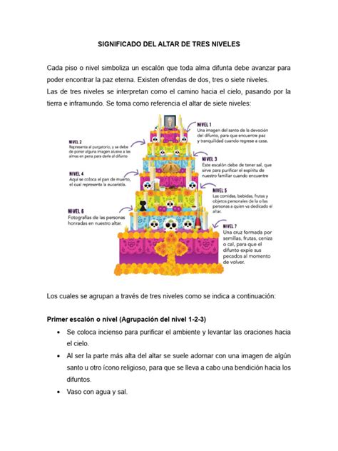 Esquema infográfico que explica los tres niveles de la paternidad de San José: legal, virginal y espiritual