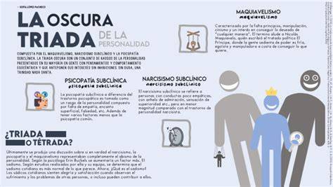 Infografía que explica los conceptos de la 'tríada oscura de la personalidad' mencionados en la novela