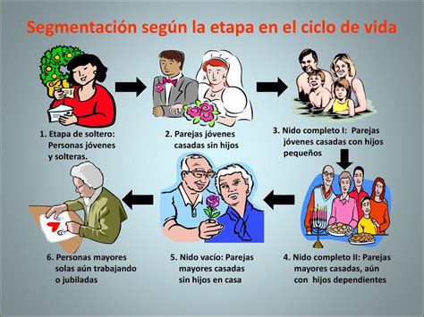 Esquema sobre el ciclo vital de la pareja y el impacto de la crianza en el tiempo compartido