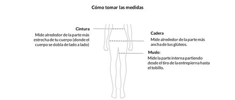 Esquema visual: Cómo tomar las medidas de cintura y cadera correctamente para seleccionar la talla de pañal.
