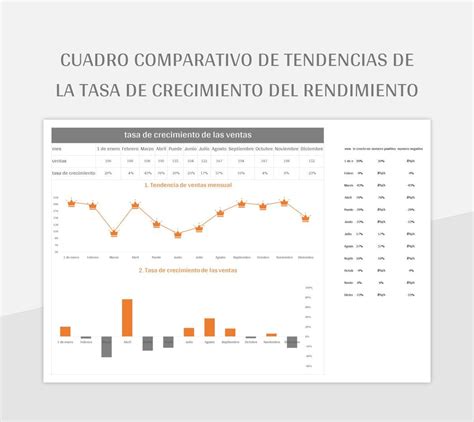 Gráfico comparativo de rendimiento de avellanas antes y después del tratamiento nutricional