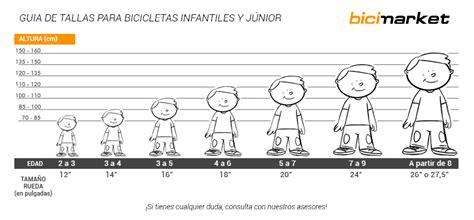 Infografía: Guía de tallas de bicicletas infantiles por edad y altura