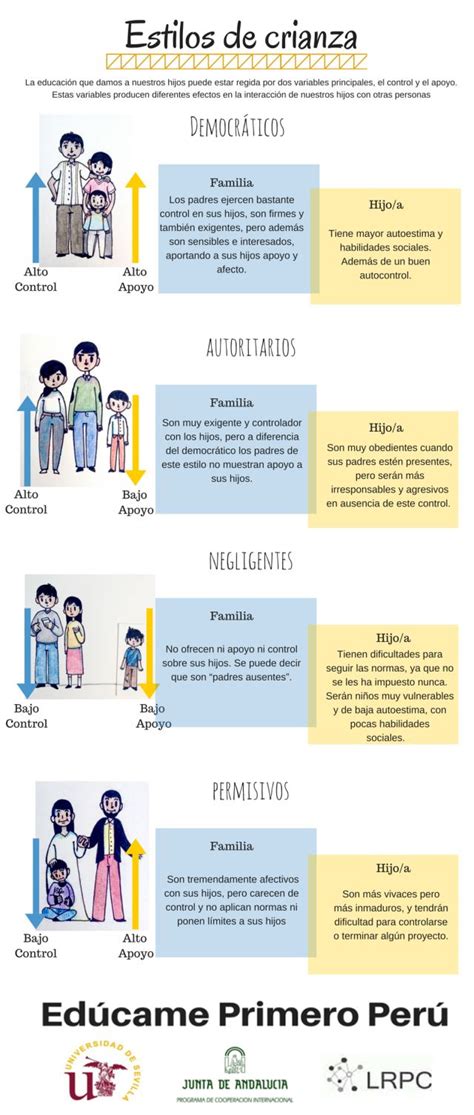Infografía comparativa: estilos de crianza tradicional frente a la maternidad moderna