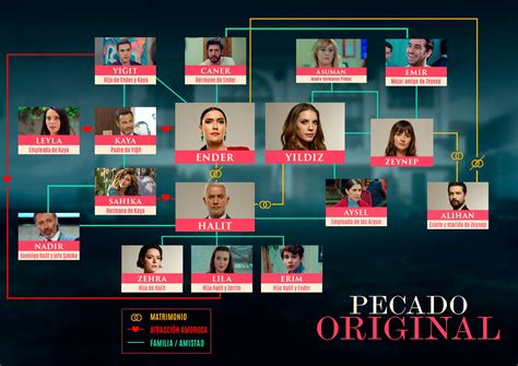 Esquema de las relaciones familiares en la serie Pecado Original, destacando el vínculo entre Ender, Kaya e Yigit.