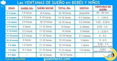 infografía mostrando la ventana de sueño ideal para un niño de 15 meses con horarios recomendados de siesta y descanso nocturno