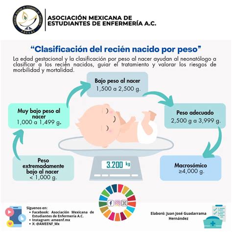 Gráfico de la distribución de fallecimientos neonatales por peso al nacer