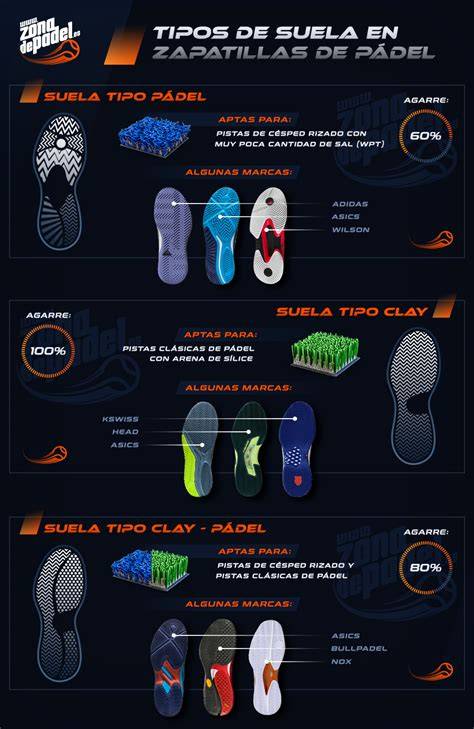 Diferentes tipos de suelas de zapatillas de tenis para cada superficie