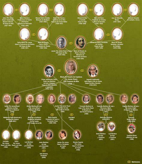 Infografía que muestra la genealogía de la familia Vázquez en el toreo.
