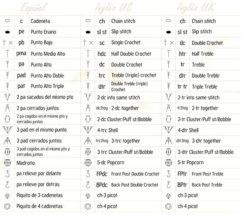 tabla de abreviaturas de ganchillo