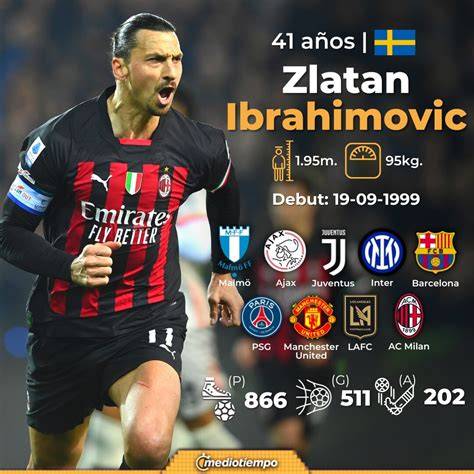 Infografía comparativa: trayectoria de Zlatan Ibrahimović frente al inicio de carrera de su hijo Maximilian.