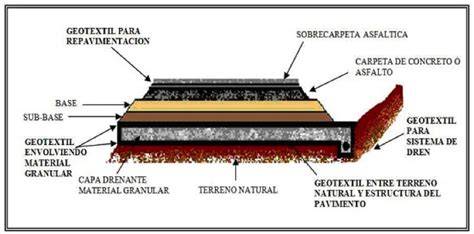 Esquema de un arenero con barrera geotextil y cubierta