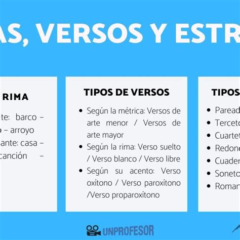 Infografía que conecta los versos de la canción con paisajes icónicos de América: selvas, ríos y cordilleras