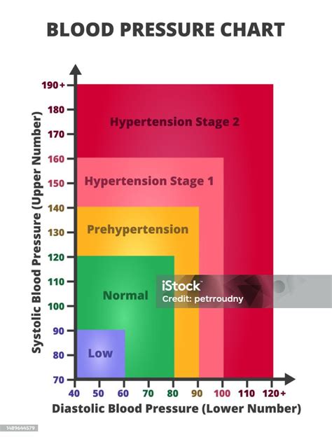 Ilustración de un tensiómetro mostrando niveles de presión arterial normal y alta.