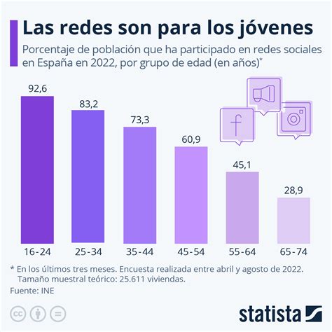 Infografía comparativa con las estadísticas de los jóvenes talentos más prometedores para el Modo Carrera