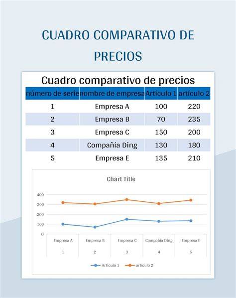 Gráfico comparativo de precios y características de disfraces de Niño Perdido
