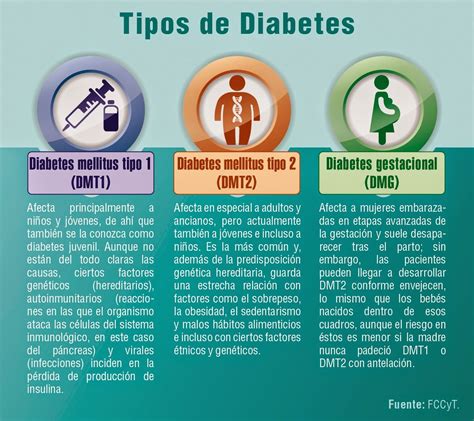 infografía sobre los dos tipos de diabetes en el embarazo