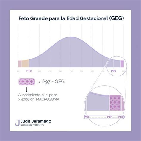 ecografía mostrando un feto grande para su edad gestacional