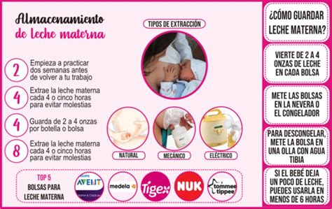 infografía sobre cómo almacenar correctamente la leche materna extraída