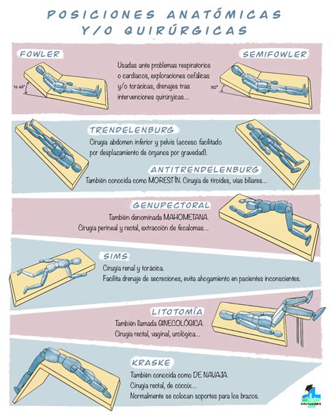 Esquema técnico que muestra las diferentes posiciones de transporte de la mochila Chicco Myamaki