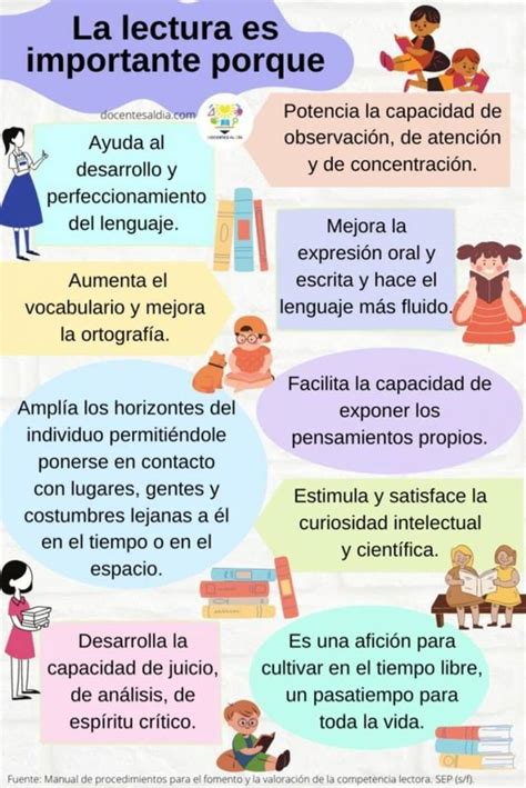 Infografía o esquema sobre la importancia de entender la jerga en el aprendizaje de idiomas