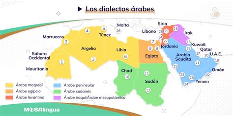 Mapa de los dialectos árabes con sus regiones geográficas