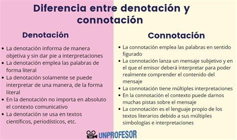 Esquema de las connotaciones históricas de la palabra madrastra vs. su significado actual.