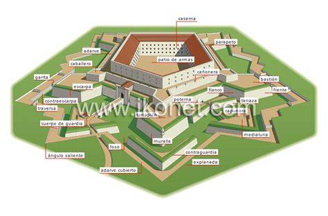 Diagrama o mapa aéreo de una fortificación militar diseñada por Vauban con elementos poligonales y hexagonales