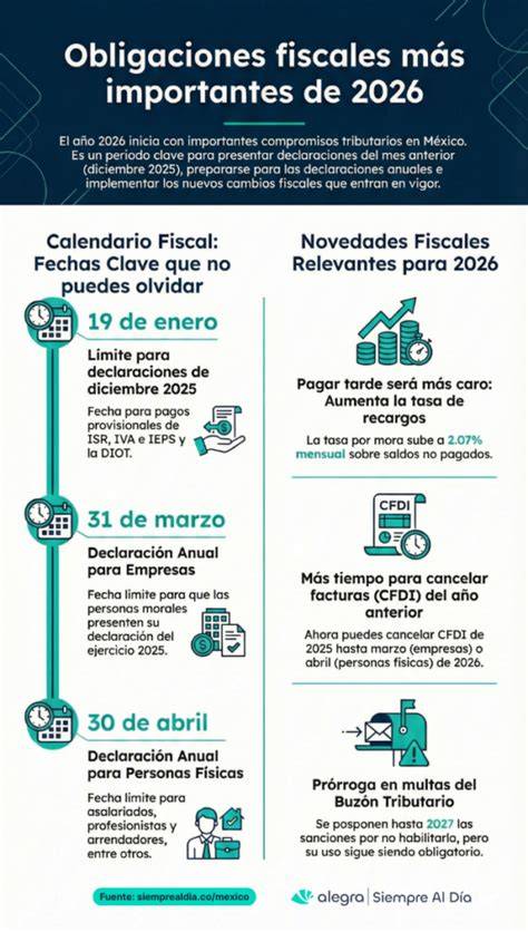 Infografía: Calendario fiscal del autónomo con las fechas clave de presentación (abril, julio, octubre y enero)