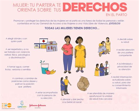 Infografía sobre los derechos de las mujeres durante el parto