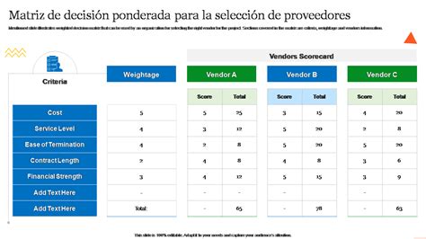 Tabla: factores de decisión ponderados (Finanzas, Salud, Logística, Relación de pareja)