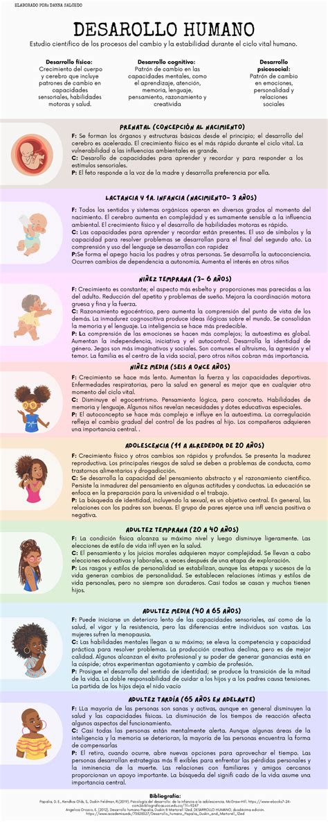 Infografía: Etapas del desarrollo fonológico en bebés