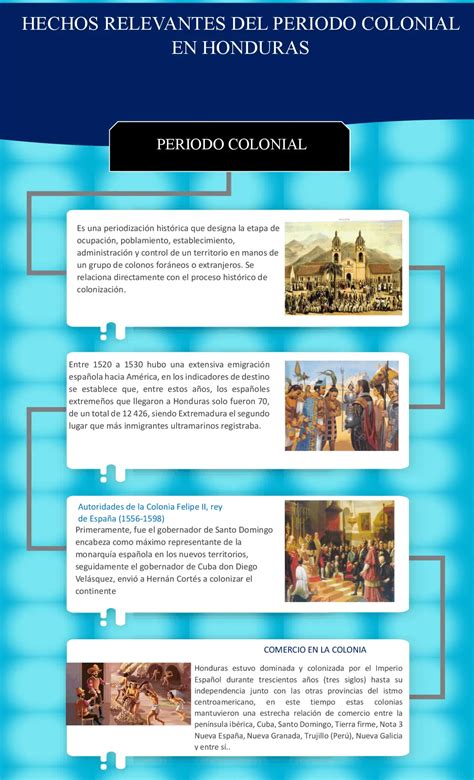Esquema cronológico de los hechos ocurridos el 13 de mayo en el salón de belleza de Zapopan