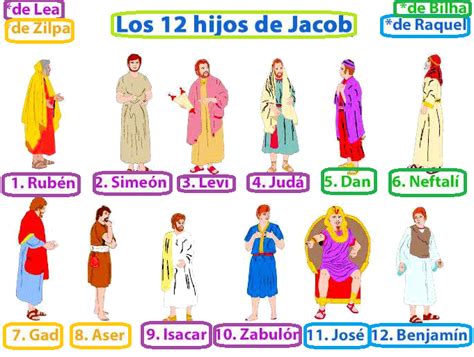 Ilustración de Jacob con sus doce hijos