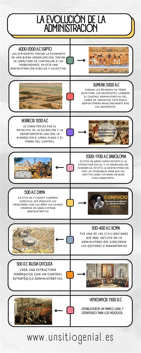 Infografía sobre la composición histórica del consejo de administración de la sociedad Andres Porras E Hijos S.A.