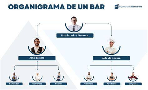 esquema de un bar de tacos con ingredientes variados